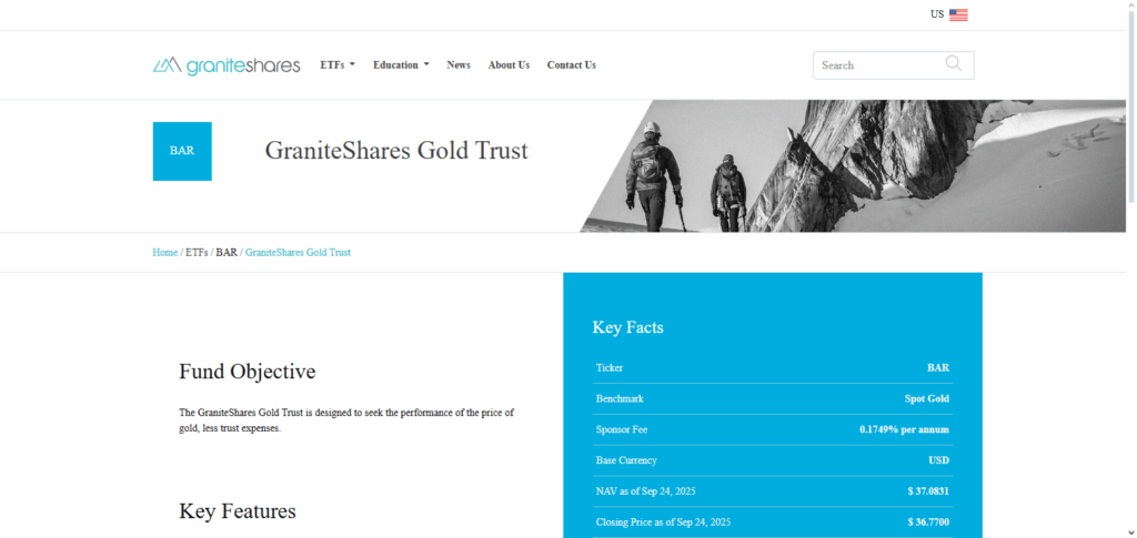 GraniteShares Gold Trust (BAR)