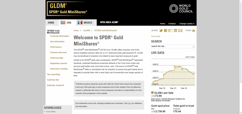 SPDR Gold MiniShares Trust (GLDM)