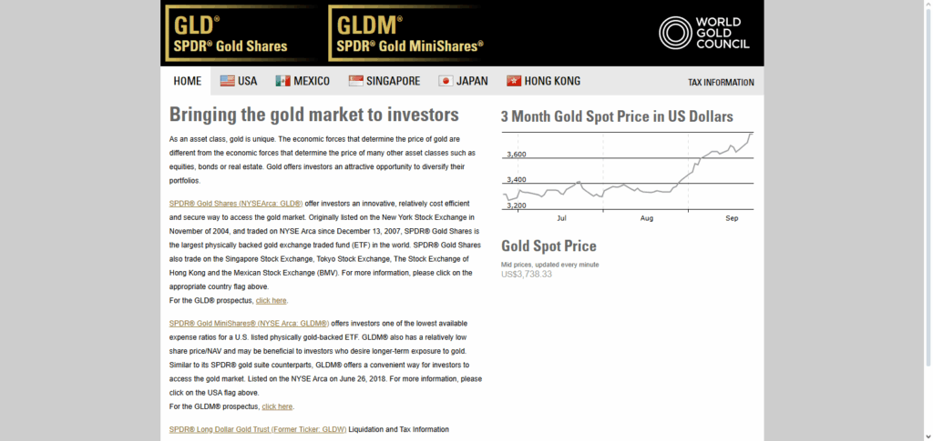 SPDR Gold Shares (GLD)