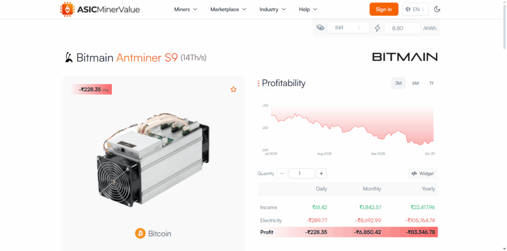 Step 1: Prepare Your Space and Equipment