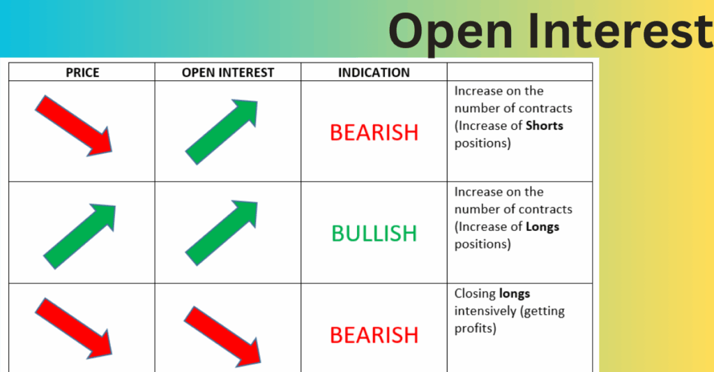 Open Interest