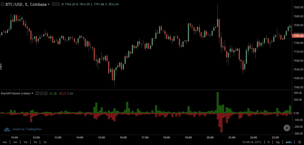 Volume Sentiment