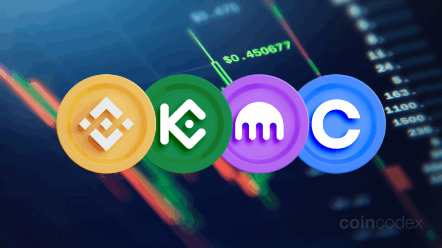 10 Best CoinCodex Alternatives for Accurate Crypto Tracking & Analysis