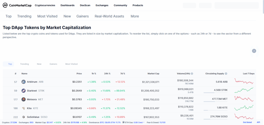 CoinMarketCap DApps