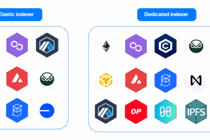 10 Best Blockchain Indexing Service Providers for Enterprise Data