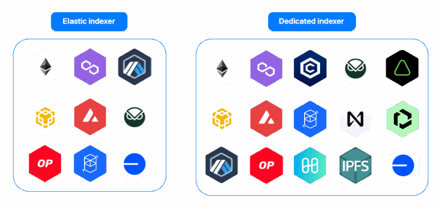 10 Best Blockchain Indexing Service Providers for Enterprise Data