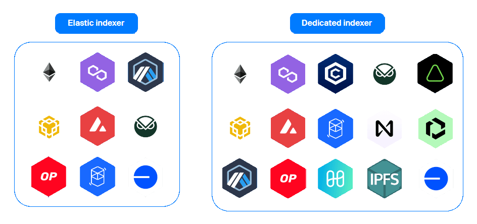 10 Best Blockchain Indexing Service Providers for Enterprise Data