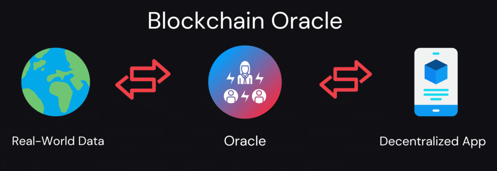 9 Best Blockchain Oracles Supporting Cross-Chain Data Feeds