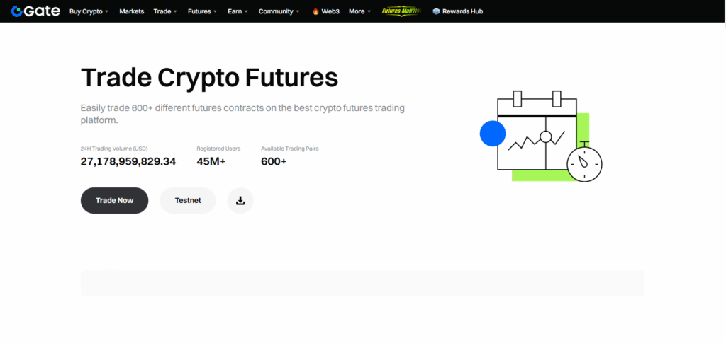 Gate.io Futures