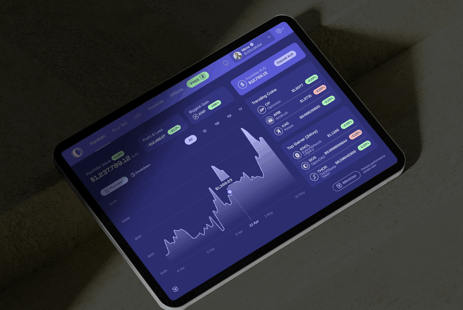 9 Best Prop Firms With Weekend Crypto Trading Access