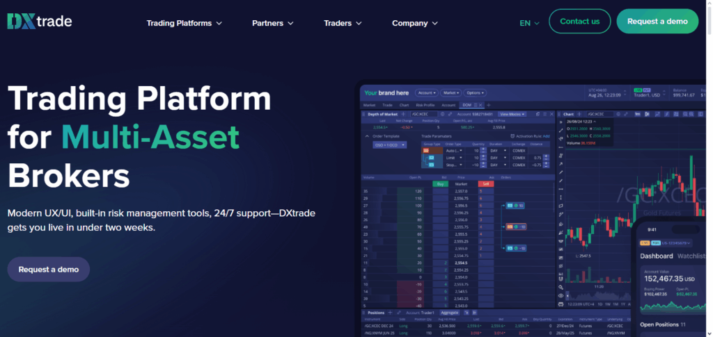 Devexperts (DXtrade)