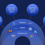 10 Best AI Analytics Tools for Measuring Web3 Ad Performance