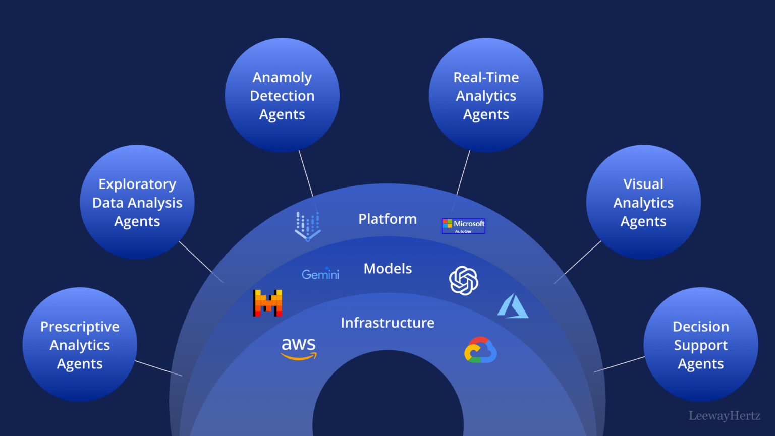 10 Best AI Analytics Tools for Measuring Web3 Ad Performance