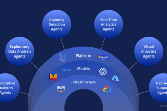 10 Best AI Analytics Tools for Measuring Web3 Ad Performance