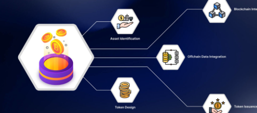 10 Best Platforms Tokenizing Private Credit Markets