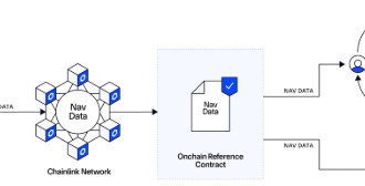 10 Best Corporate Treasury Tools for Holding On-Chain RWAs