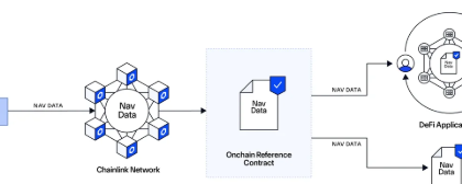 10 Best Corporate Treasury Tools for Holding On-Chain RWAs