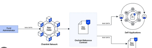 10 Best Corporate Treasury Tools for Holding On-Chain RWAs