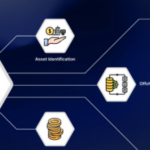 10 Best Yield Platforms Built on Government Bond Tokenization