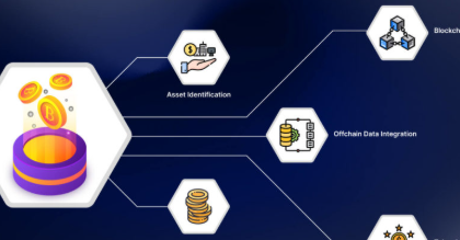 10 Best Yield Platforms Built on Government Bond Tokenization