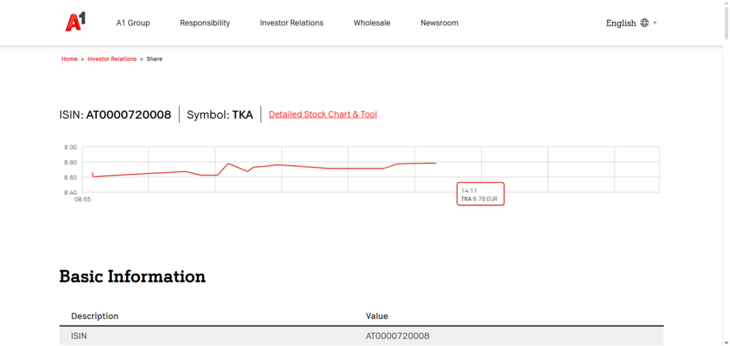 Telekom Austria (TKA)