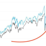 10 Best European Dividend-Paying Stocks for Reliable Income 2026
