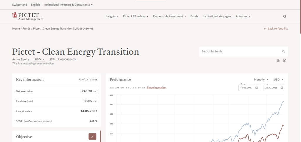 Pictet Clean Energy Transition Fund
