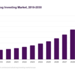 10 Best ESG Investment Funds in Europe – Top Sustainable ETFs & Mutual Funds 2026