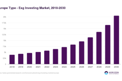 10 Best ESG Investment Funds in Europe – Top Sustainable ETFs & Mutual Funds 2026