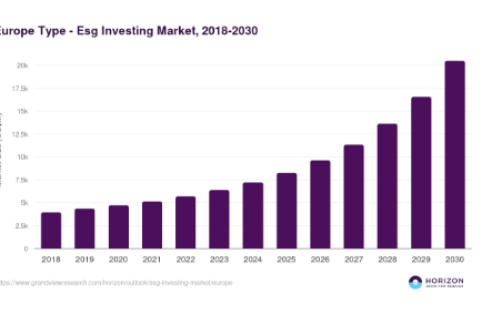 10 Best ESG Investment Funds in Europe – Top Sustainable ETFs & Mutual Funds 2026