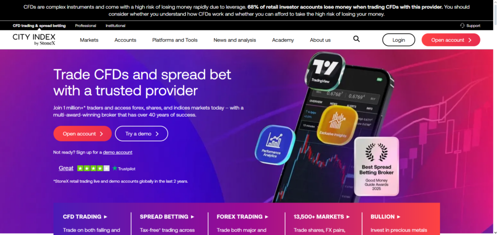 City Index Australia