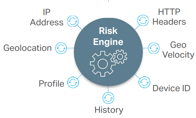 What Are AI Risk Engines?