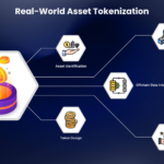 Top 10 Prop Firms for Trading Tokenized Real World Assets