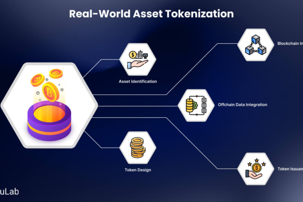 Top 10 Prop Firms for Trading Tokenized Real World Assets