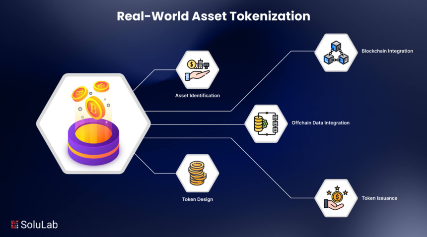 Top 10 Prop Firms for Trading Tokenized Real World Assets
