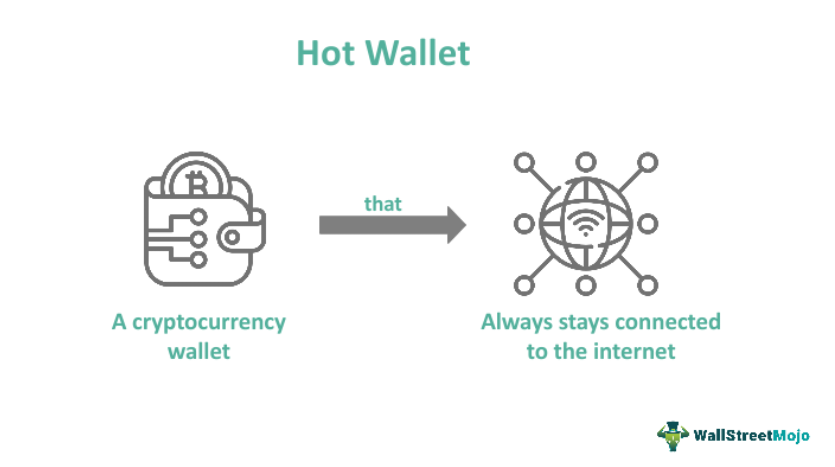 What is Hot Wallet?