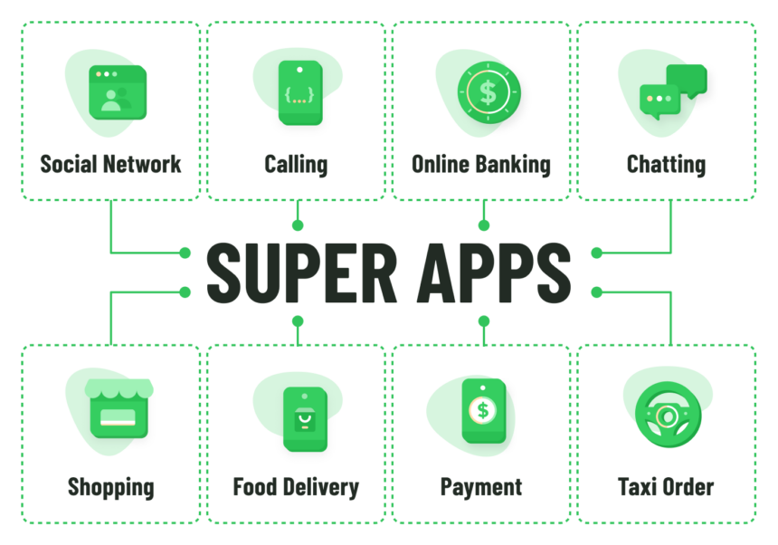 The Crypto Super-App: WeChat of the West?
