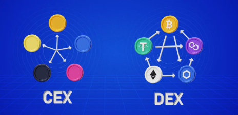 Perpetual DEXs vs CEXs: How DeFi Beat Binance & Bybit