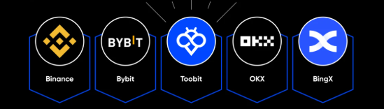 Best Crypto Exchanges With Lowest Slippage in 2026
