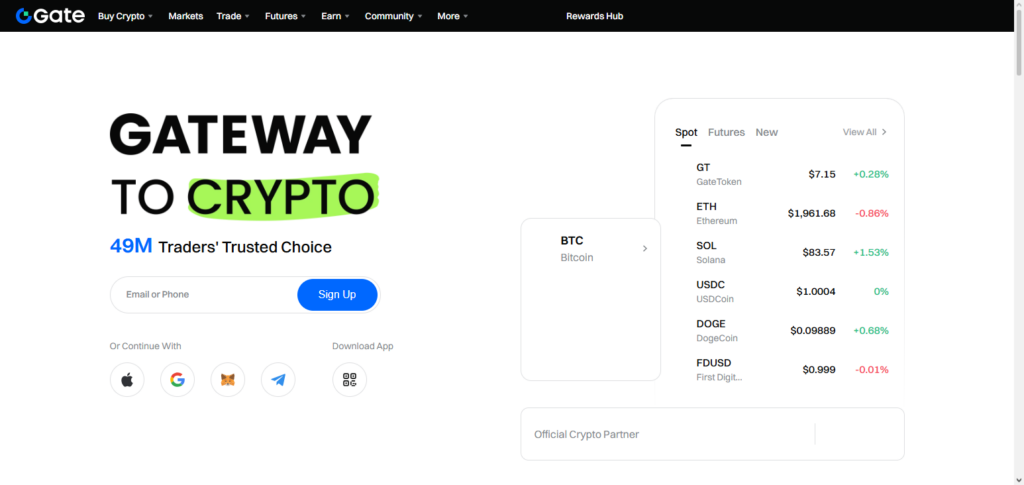 Gate.io Futures & Options