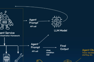 10 Best AI Monitoring Platforms for Production Models