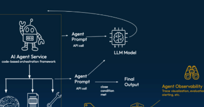 10 Best AI Monitoring Platforms for Production Models