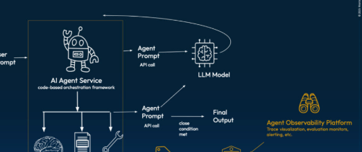 10 Best AI Monitoring Platforms for Production Models