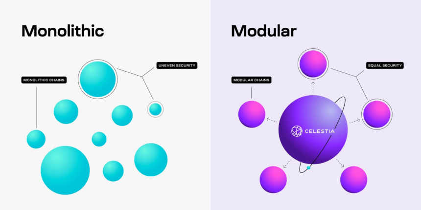 Modular vs Monolithic 2026: Solana or ETH L2?
