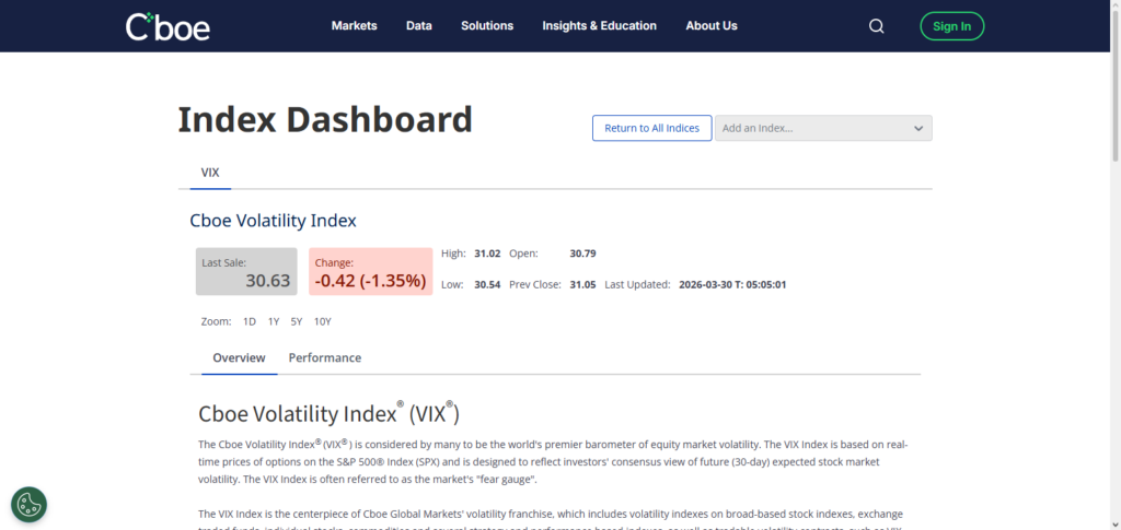  CBOE Volatility Index (VIX)