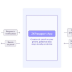 10 Ways to Use zk-Identity to Prove You’re Human Online