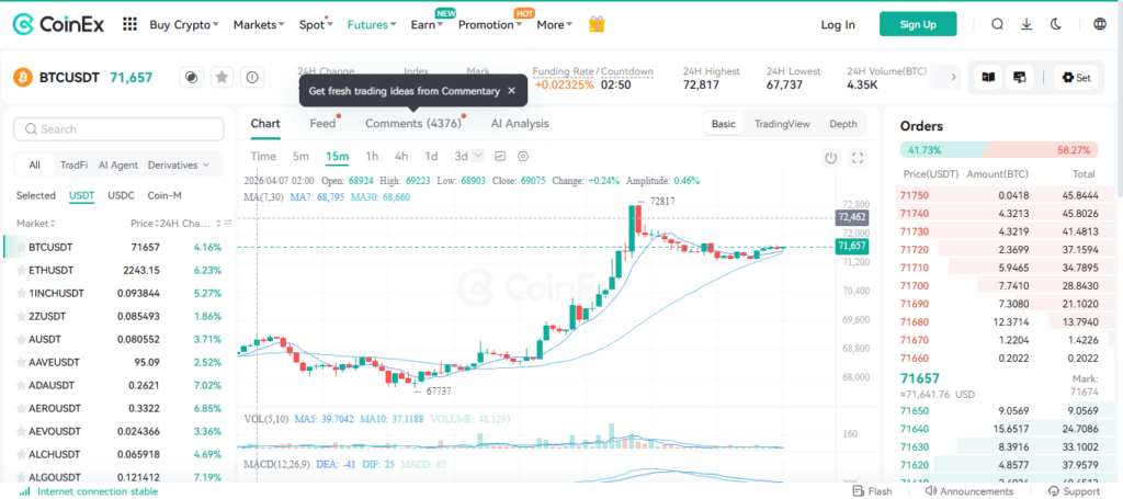 CoinEx Futures
