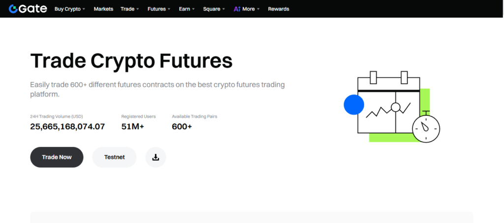 Gate.io Futures