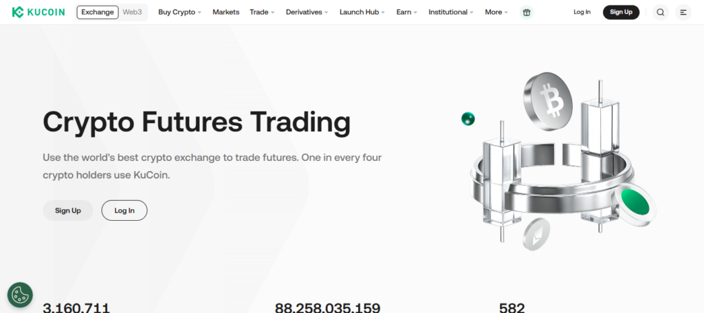 KuCoin Futures