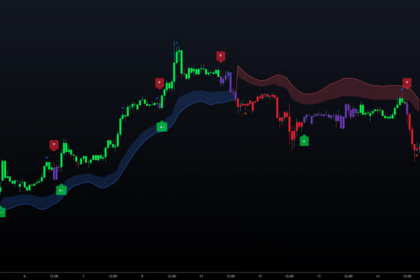10 Best Tools for Systematic Trading Signal Validation
